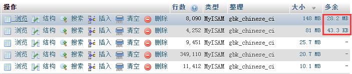 phpMyadmin管理mysql中 “多余”是什么意思，做什么用的? 清理”多余”選項的方法